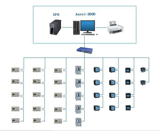 中国长安合肥汽车综合体4S店电能管理系统